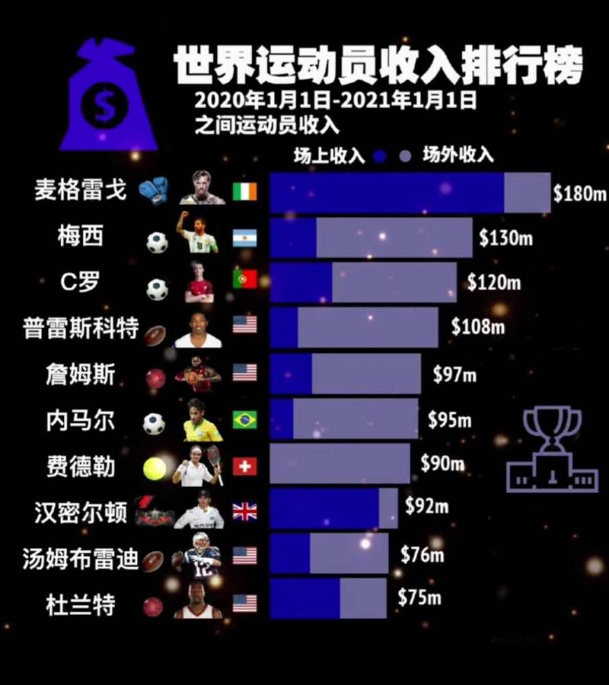 但他没有做到，你知道吗？我看到我的团队如何战斗，如何逼抢，如何坚持到最后，以及在我们失球后有多么沮丧。